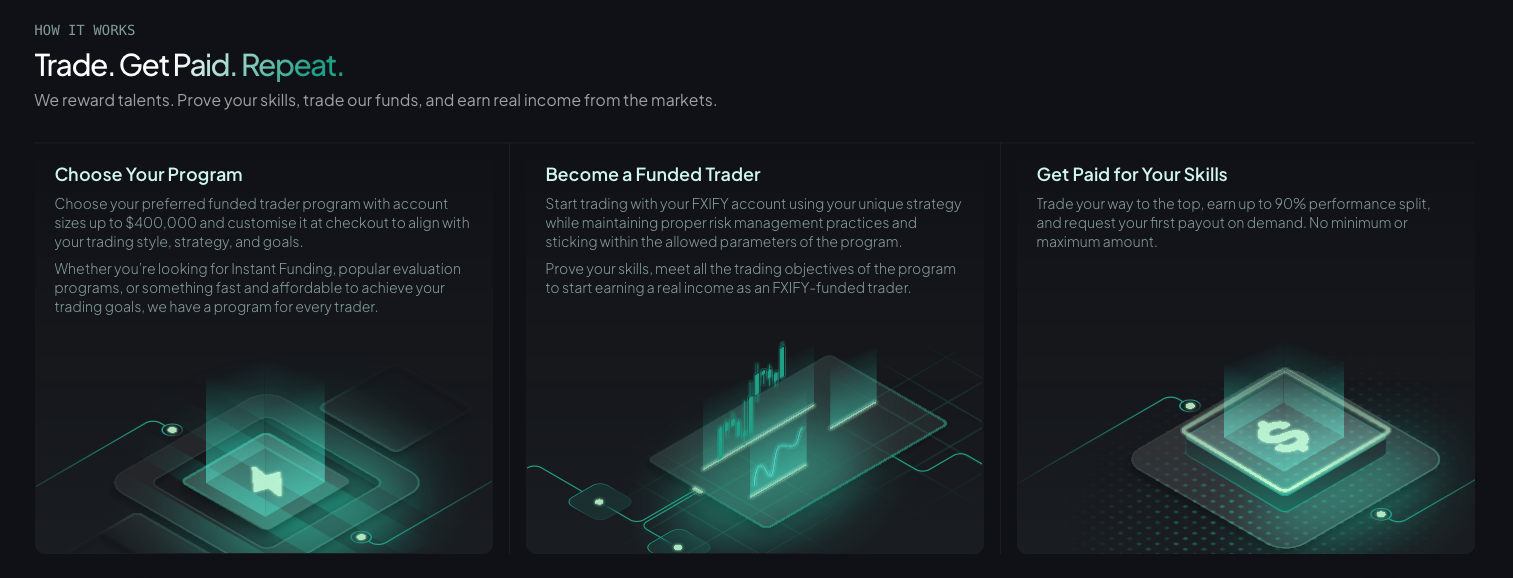 FXIFY Funding Schritte