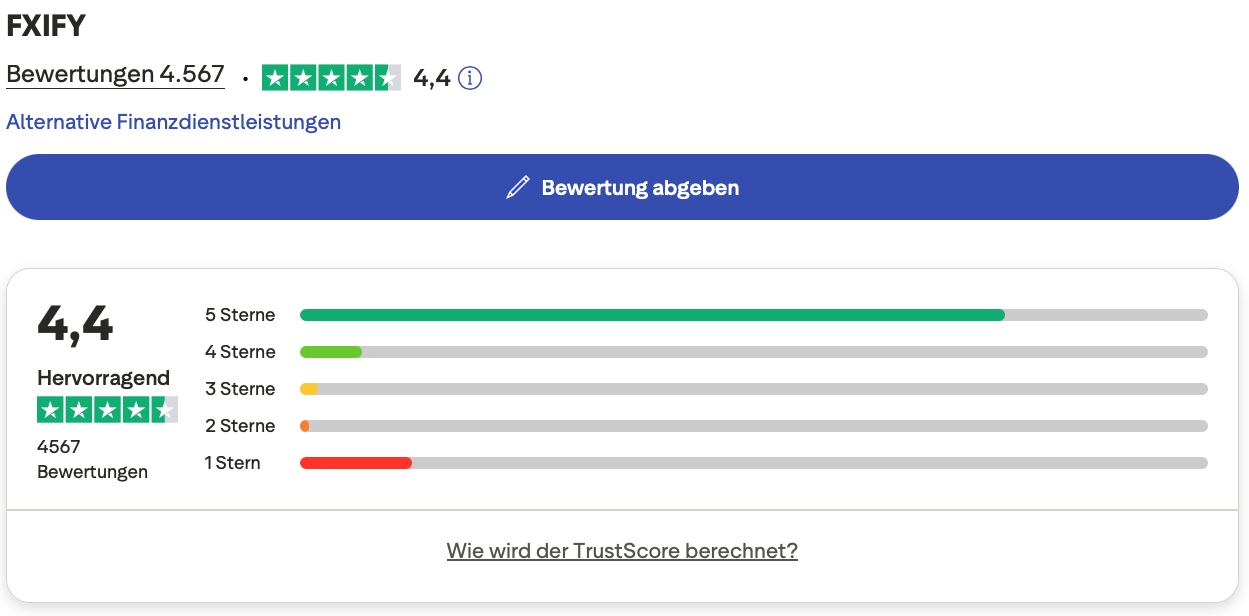 FXIFY Trustpilot Bewertung