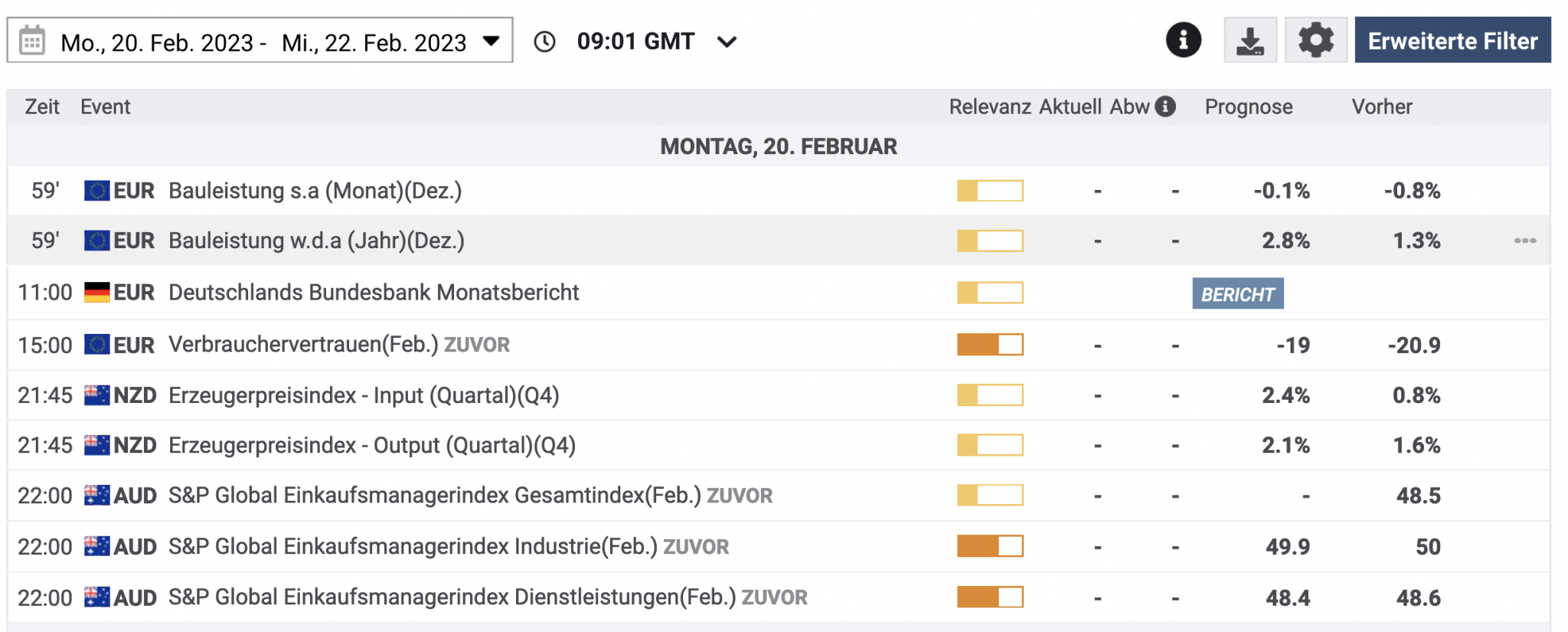 Was ist der Wirtschaftskalender im Trading?  Erklärung