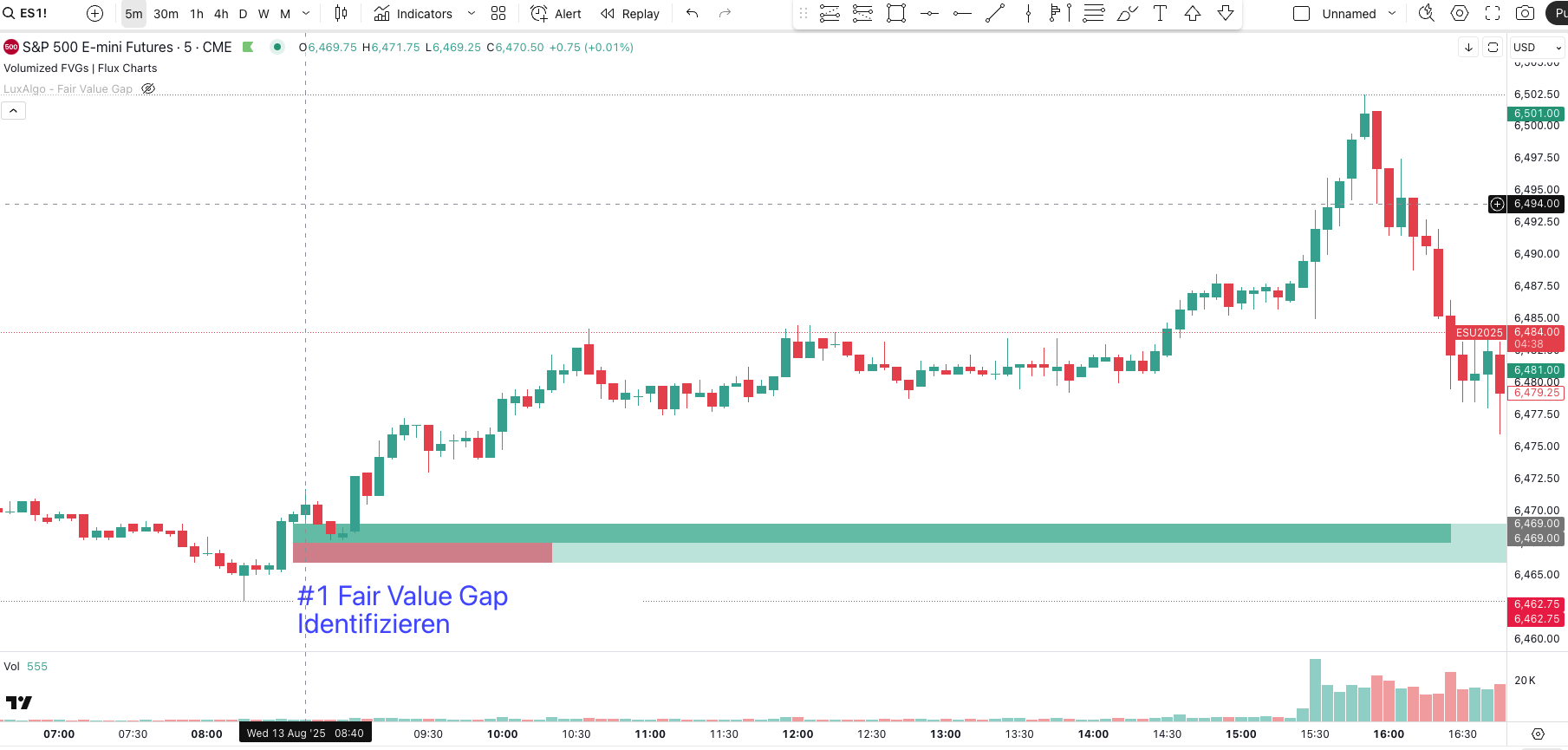 Fair Value Gap im Chart  Identifizieren