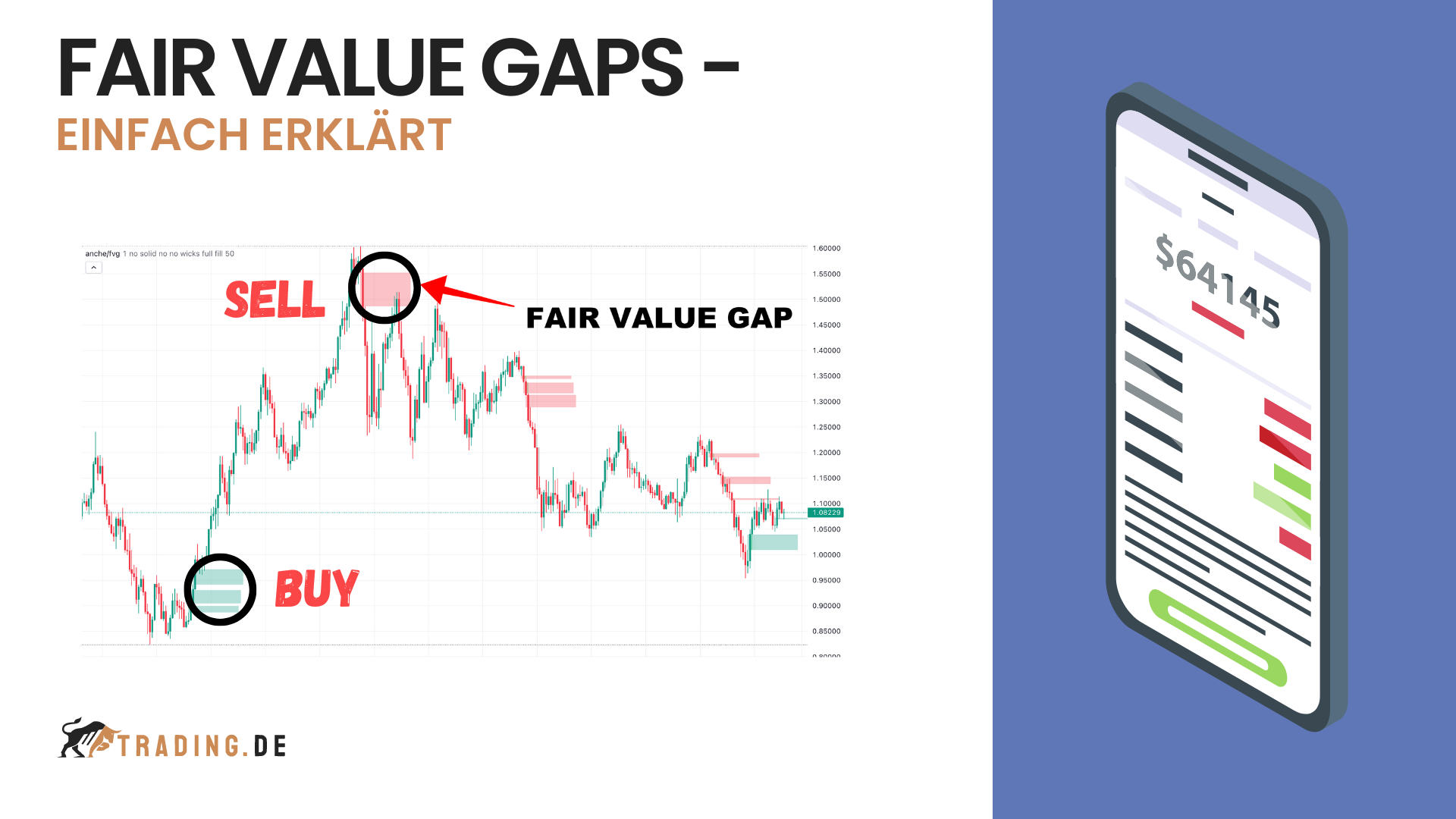 Fair Value Gaps einfach erklärt