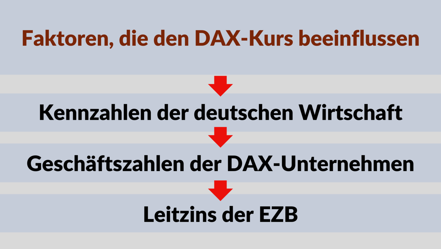 DAX Prognose 2024 bis 2050 Wie entwickelt sich der DAX?