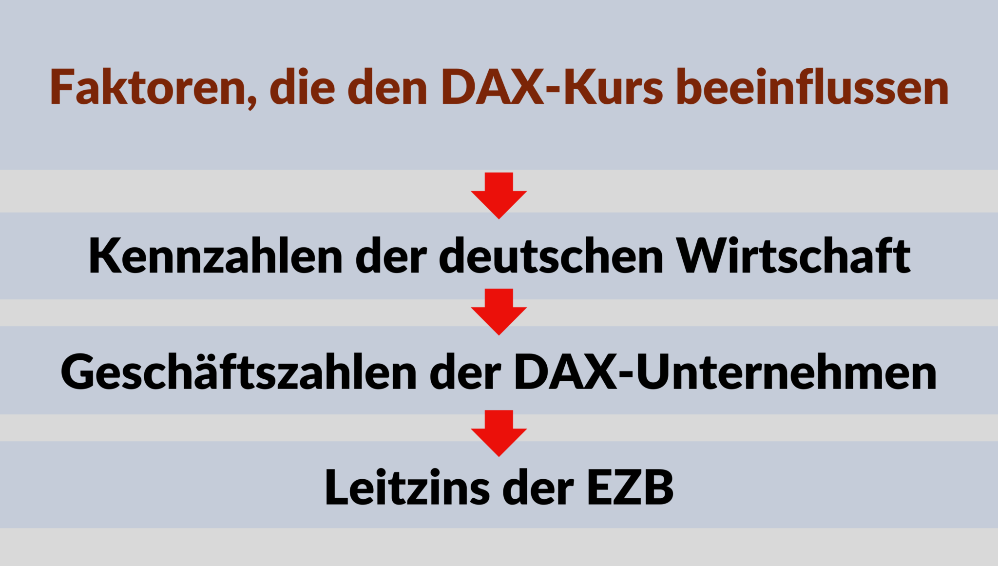 DAX Prognose 2024 bis 2050 Wie entwickelt sich der DAX?