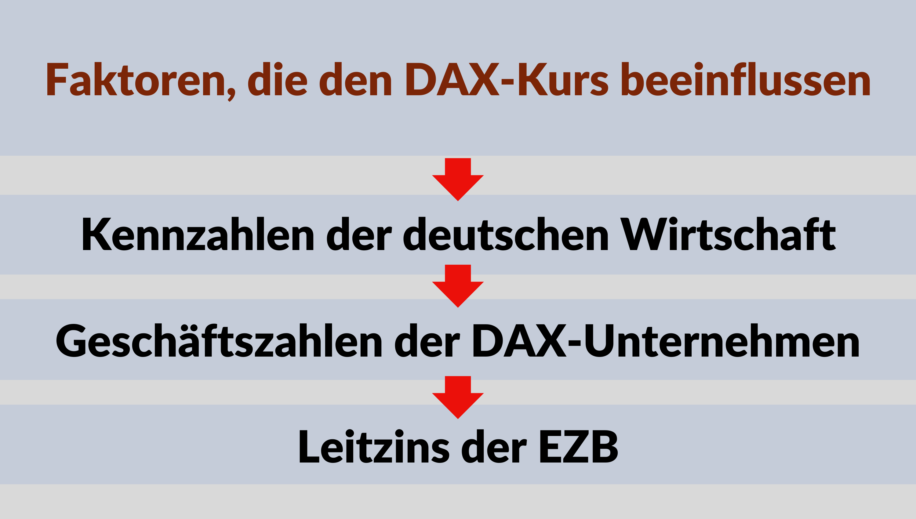 Faktoren die den DAX beeinflussen