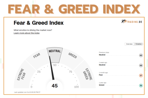 Fear and Greed Index erklärt – Definition & Strategien