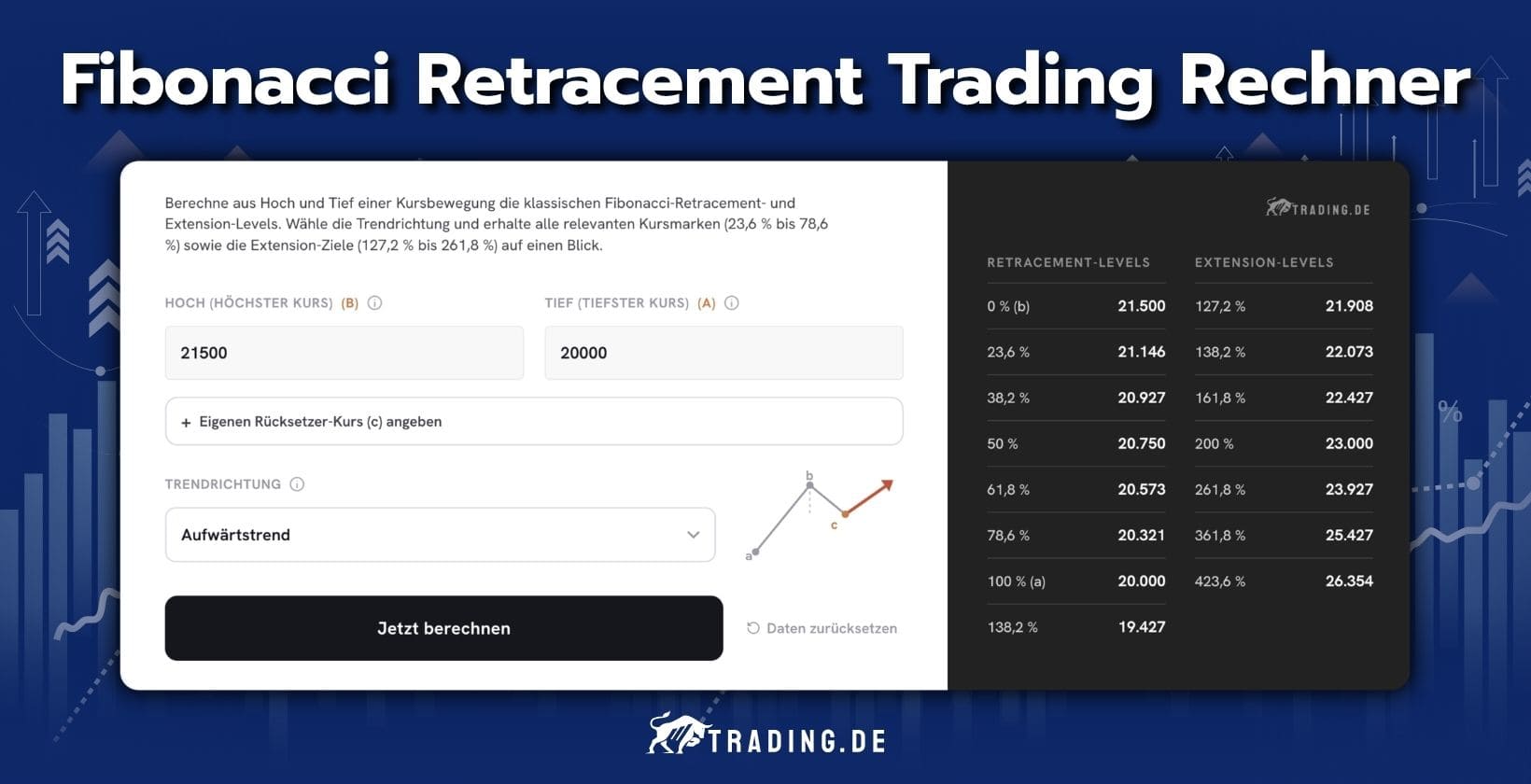 Fibonacci Retracement Trading Rechner