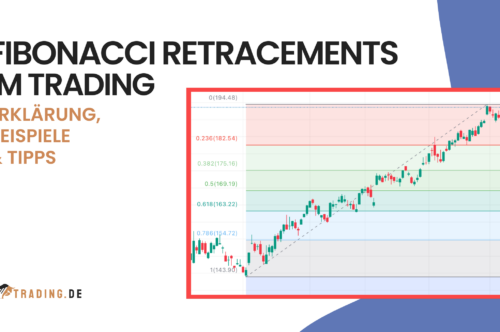 Fibonacci Retracements im Trading