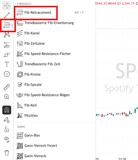 Fibonacci Retracements TradingView