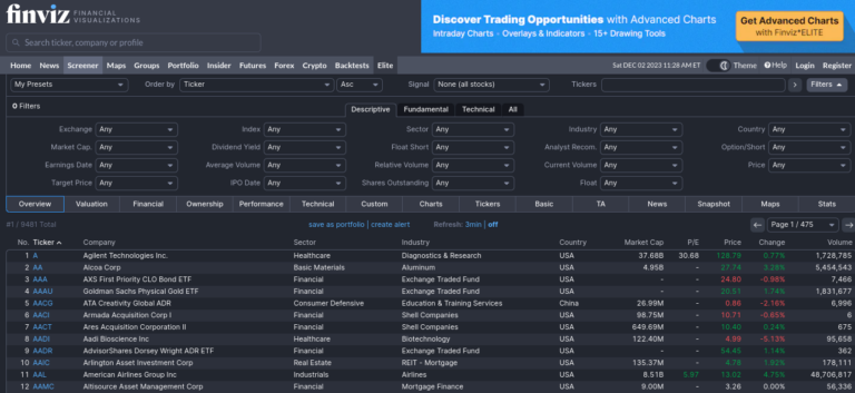 Die 15 Besten Gratis Aktienscreener Im Vergleich & Test