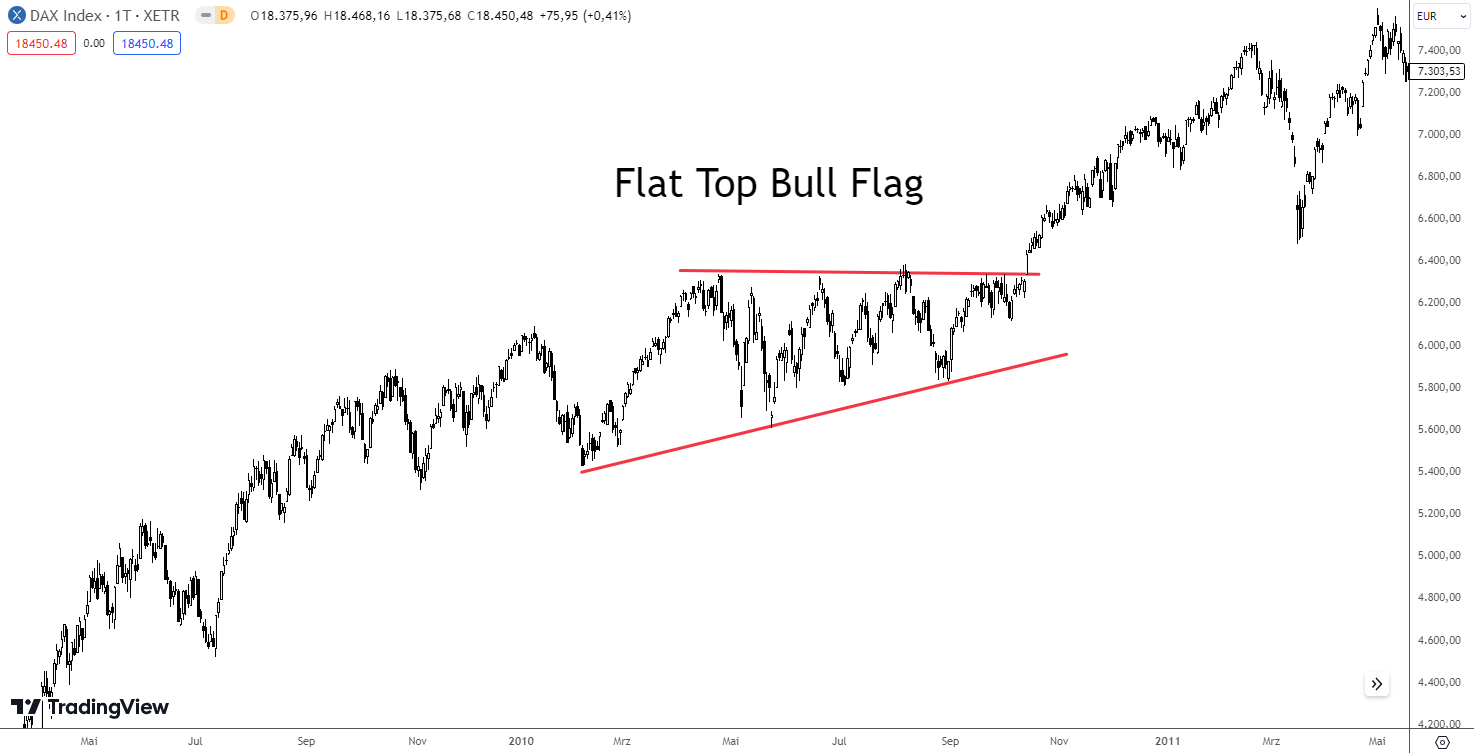 Flat Top Bull Flag