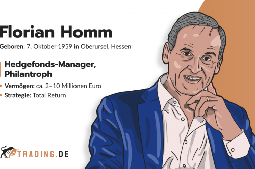 Florian Homm. Hedgefonds-Manager und Philanthrop aus Oberursel mit Total-Return-Strategie und Vermögen von 2–10 Millionen Euro