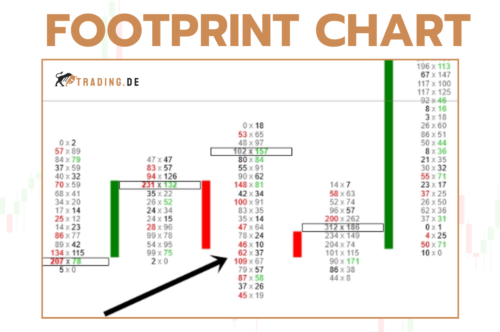 Footprint Chart - Chart im Überblick mit Beispielen