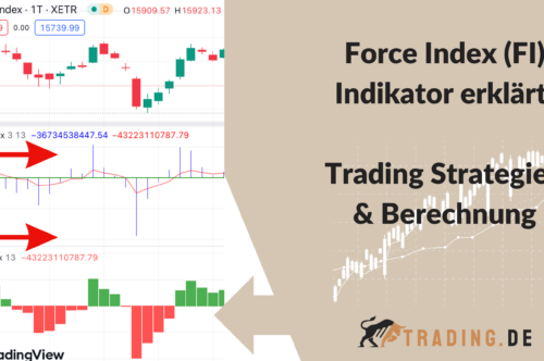 Force Index (FI) Indikator erklärt Trading Strategien & Berechnung