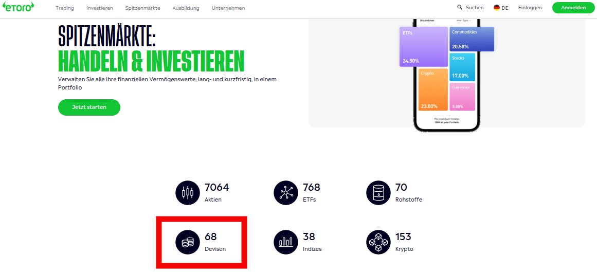 Devisen handeln beim Forex Broker eToro