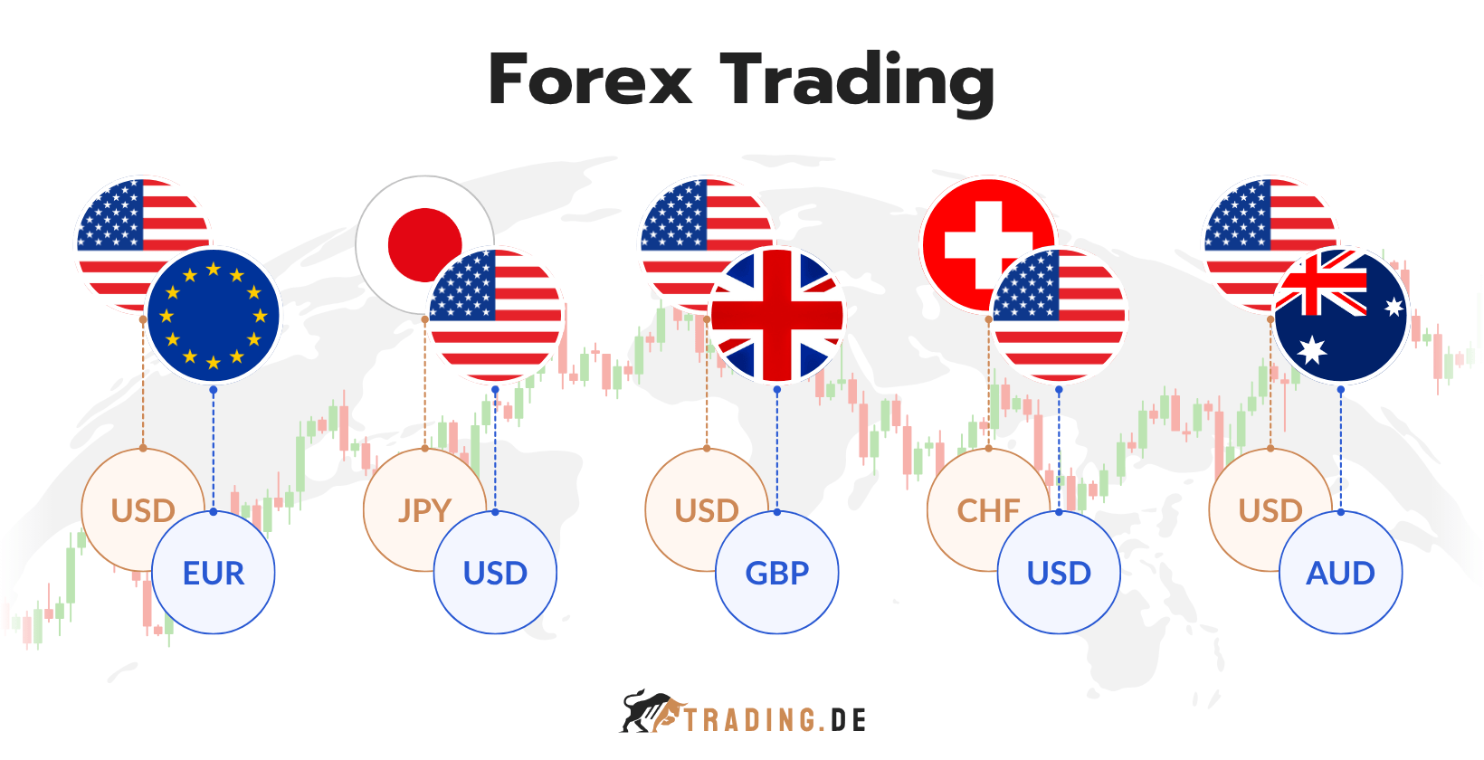 Forex Trading