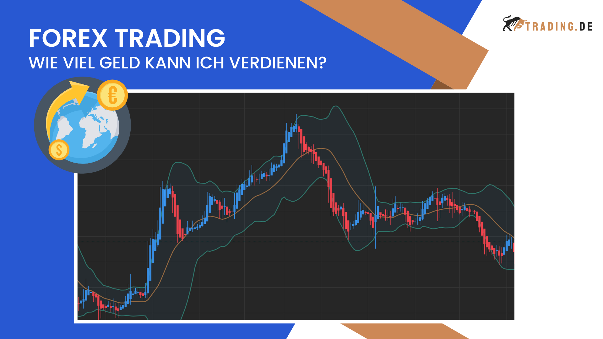 Forex Trading Grafik