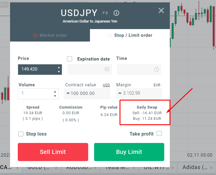 Forex carry trade