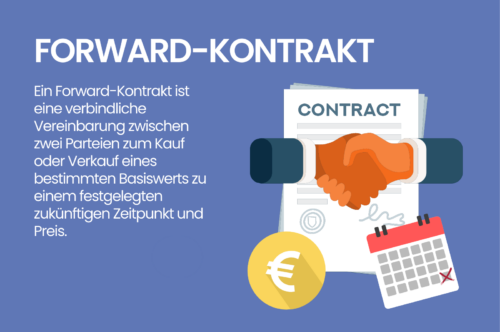 Forward-Kontrakt