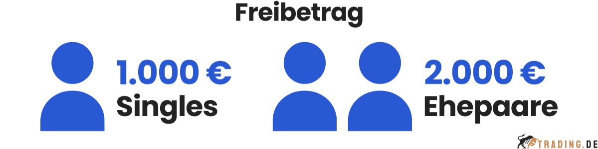 Freibetrag Kapitalertragsteuer