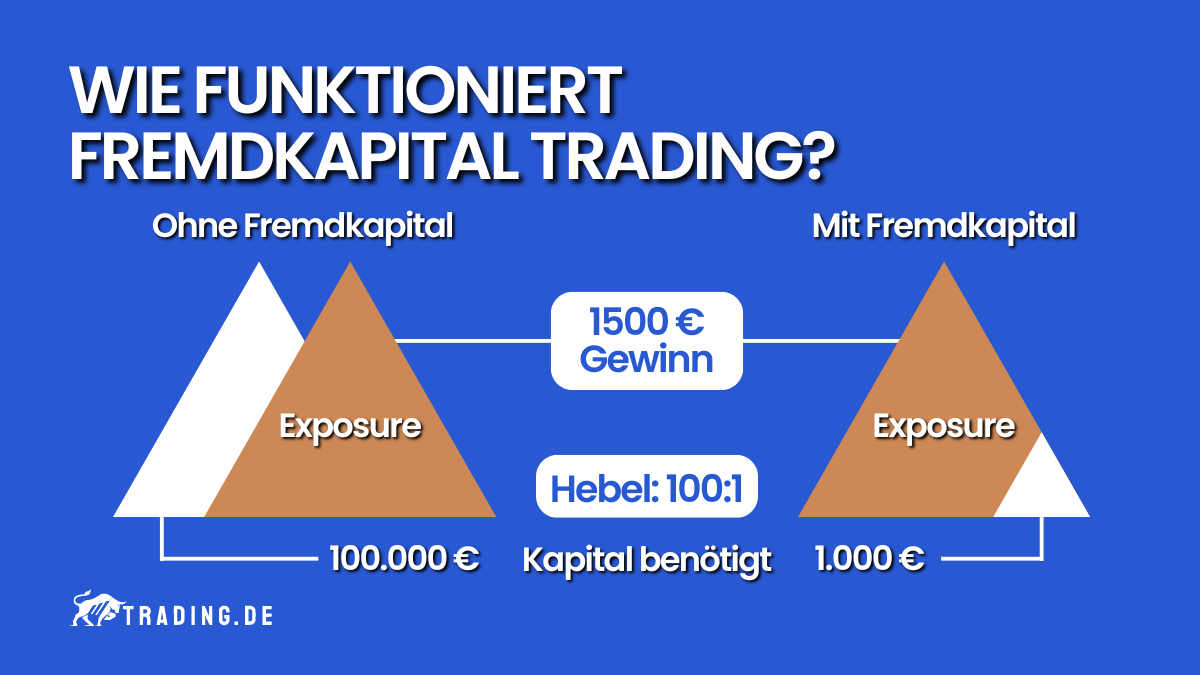 Fremdkapital Trading