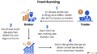Was ist Front Running? | Definition, Erklärung und Ablauf