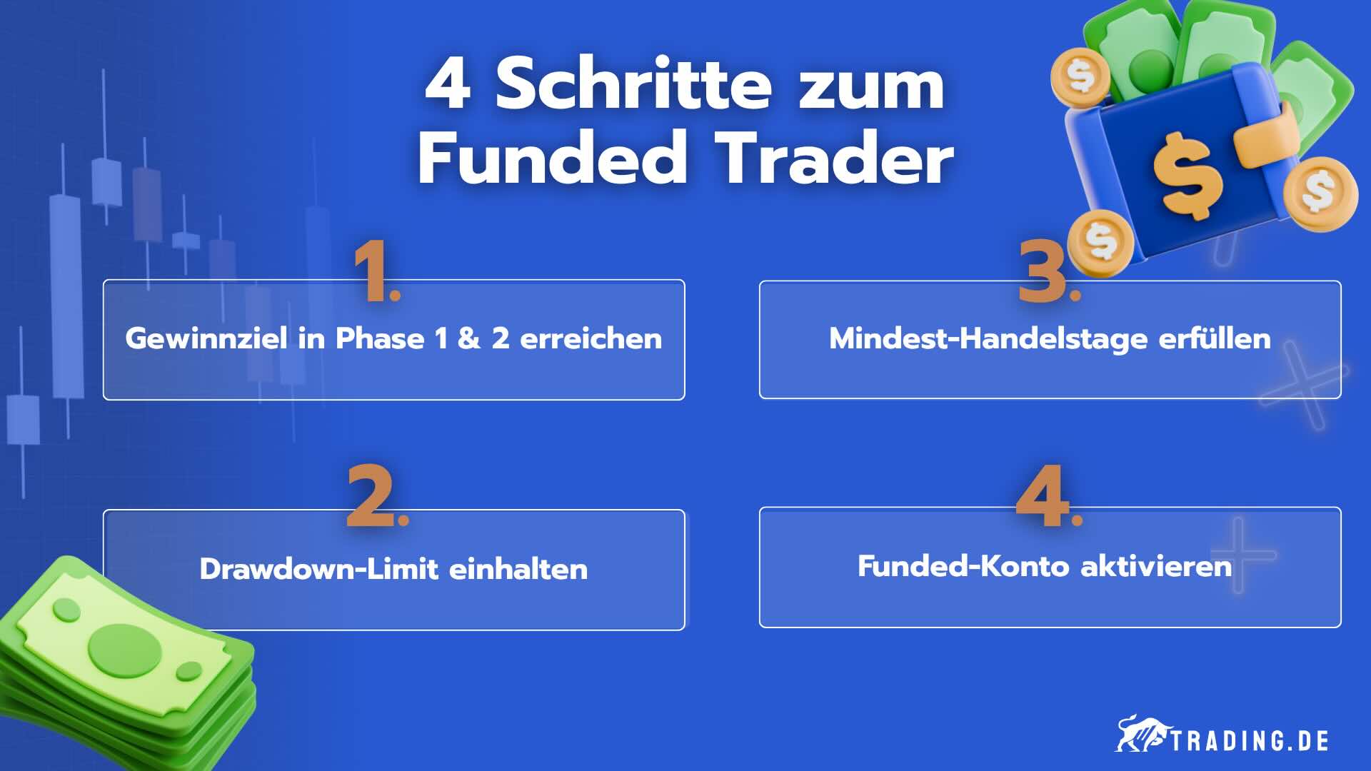Funded Trader Schritte