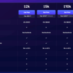 FundedNext Stellar Instant Kontotypen Vergleich