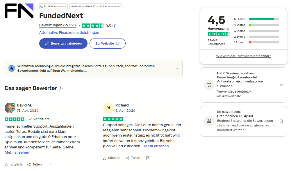 Trustpilot Bewertungen für FundedNext