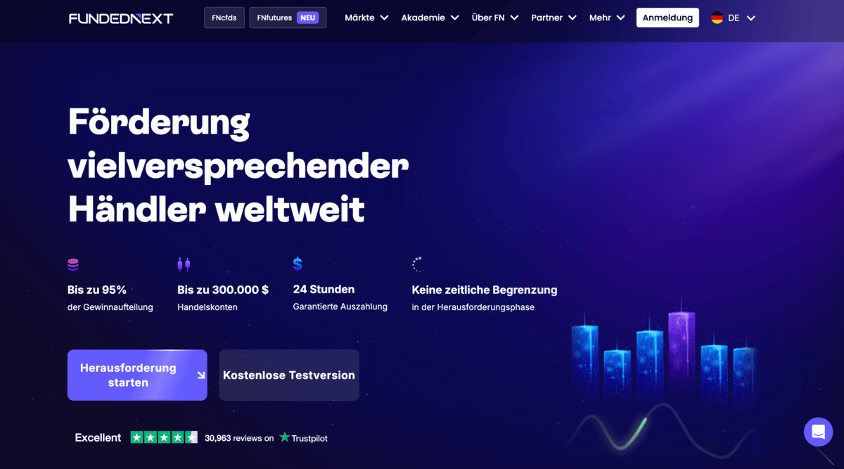Fundednext Webseite – Prop Trading Firma