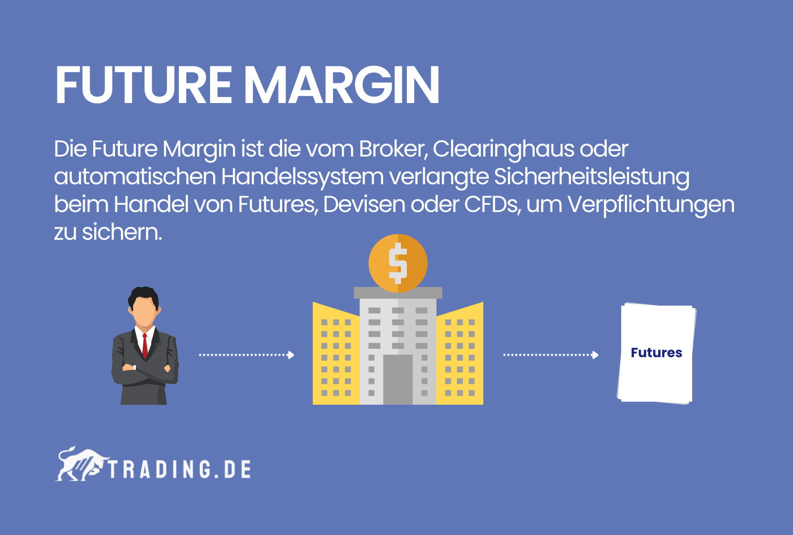 Definition der Futures Margin