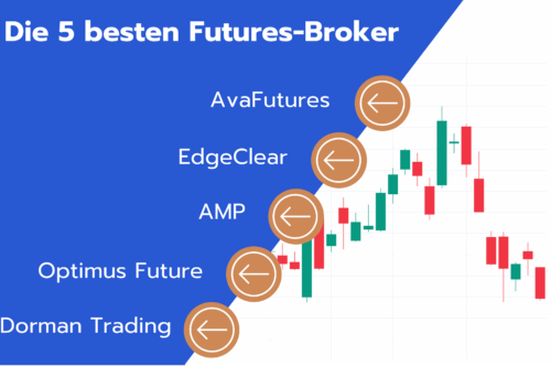 Futures Broker Vergleich