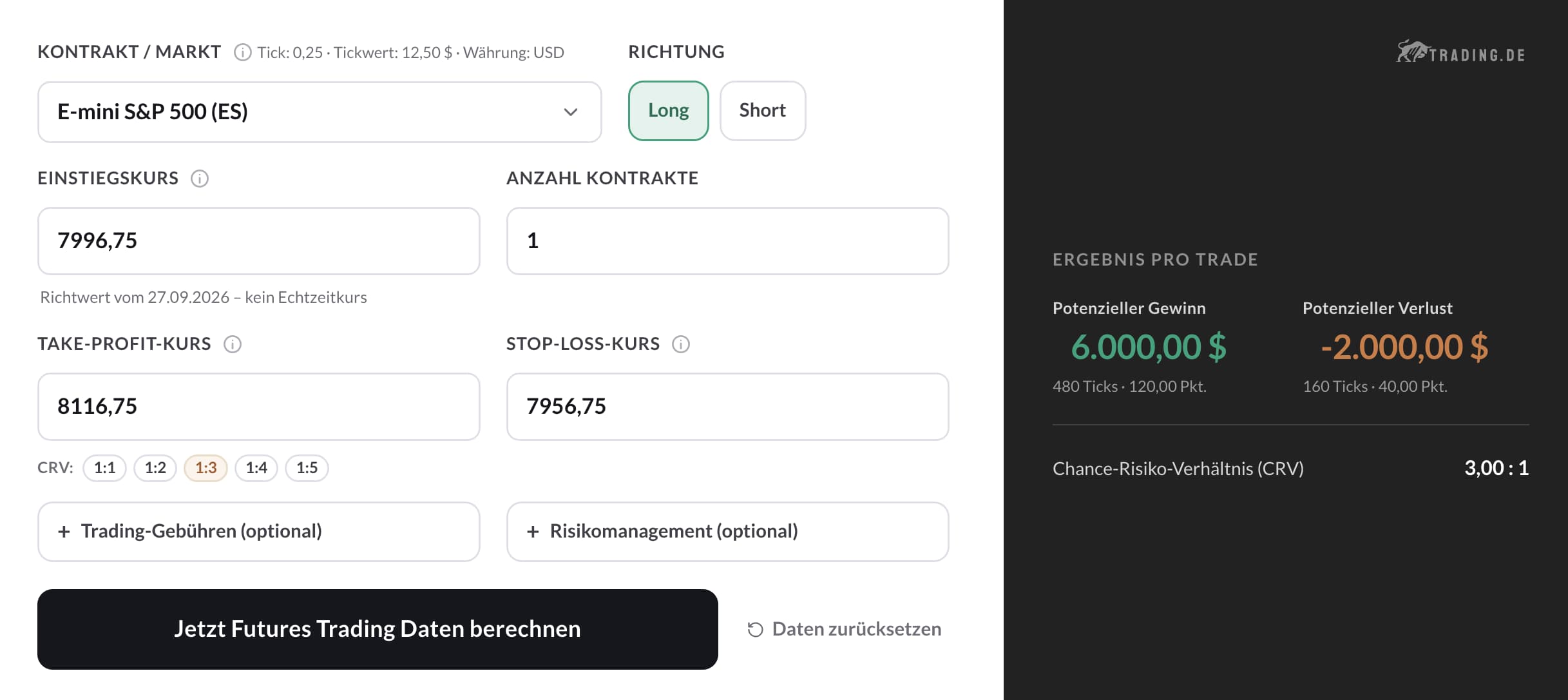Futures Trading Rechner zur Berechnung von Gewinn, Verlust und Chance-Risiko-Verhältnis