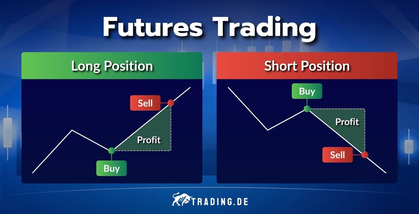 Futures Trading