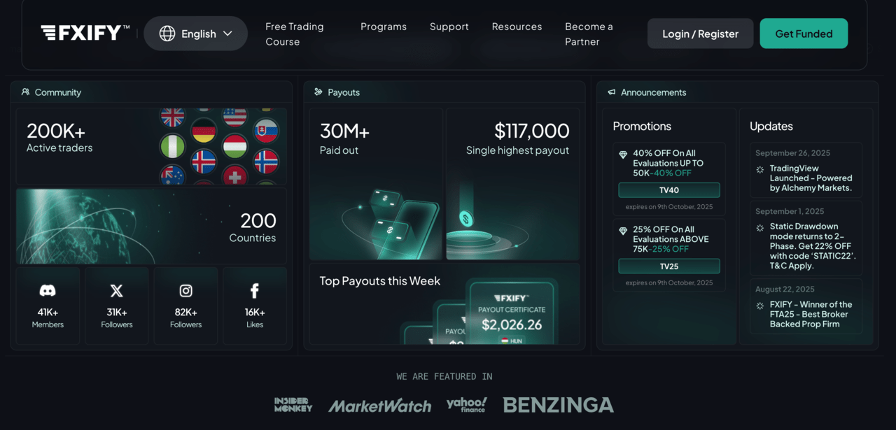 FxIFY Prop Trading Firma zeigt Statistiken wie über 200.000 aktive Trader, M+ ausgezahlt und hohe Einzel-Auszahlungen von 7.000.