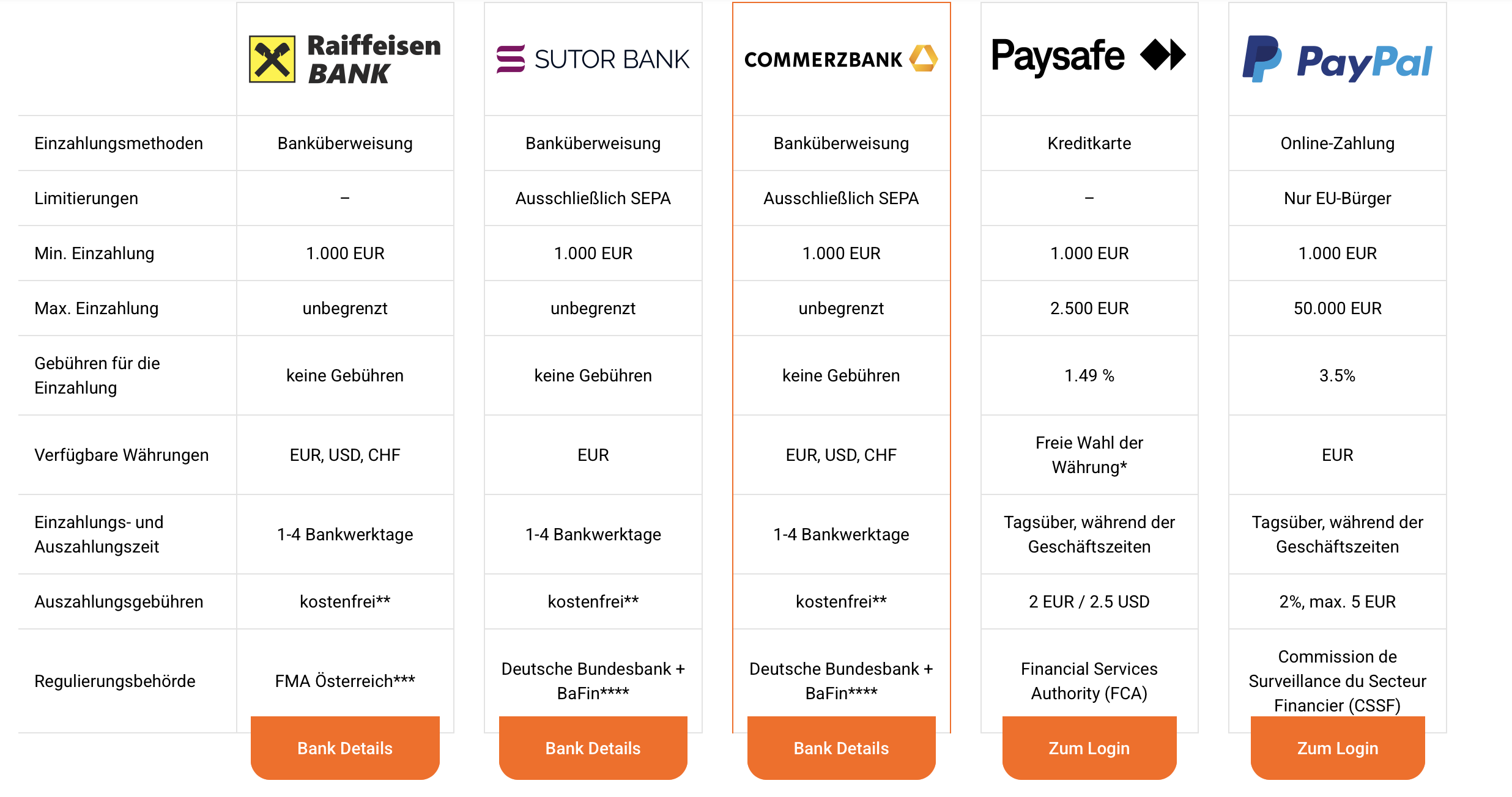 GBE Brokers Einzahlung Auszahlung