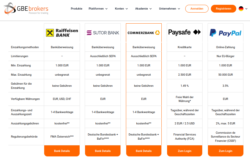 Zahlungsmethoden bei GBE Brokers