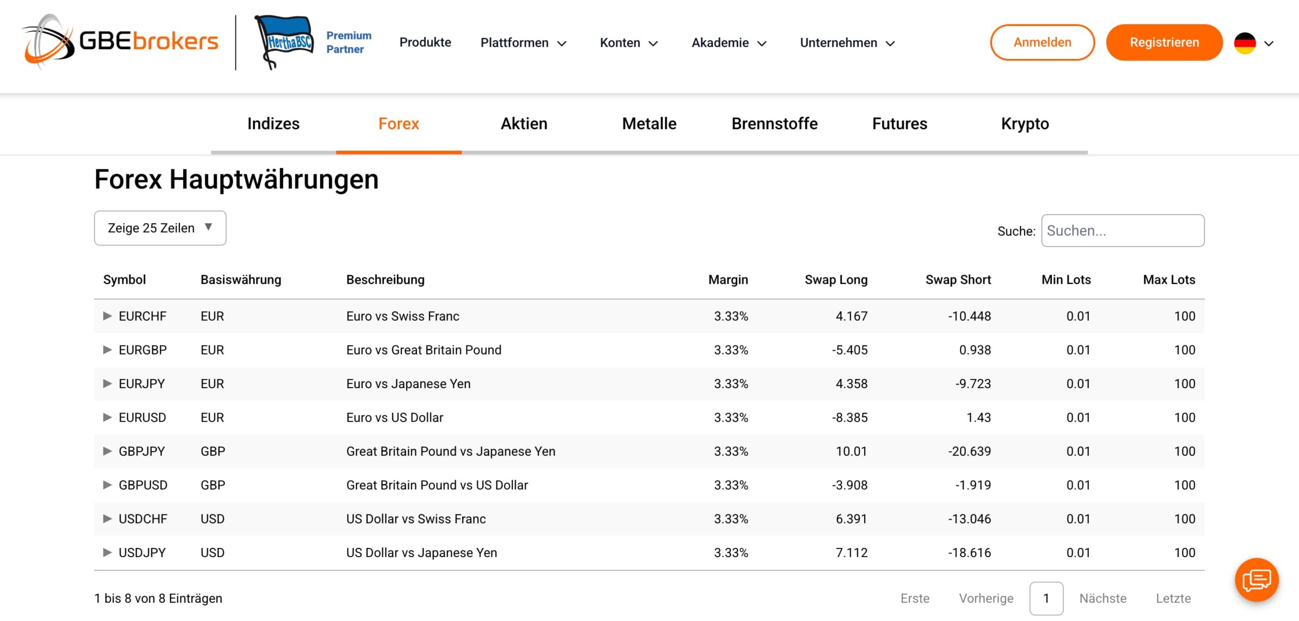 GBE Brokers Forex Konto erstellen