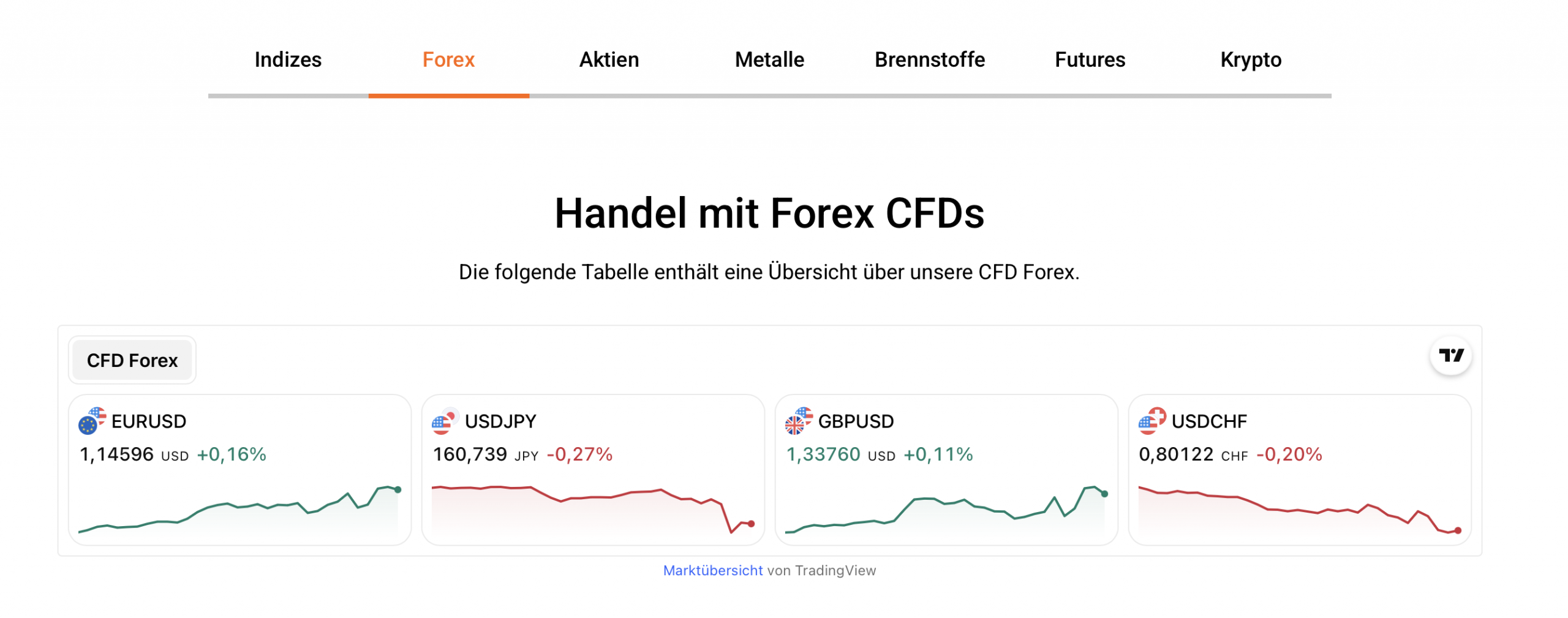 GBE Brokers Forex