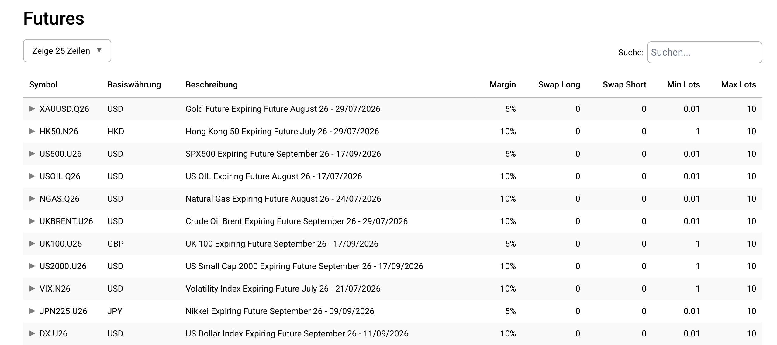 GBE Brokers Futures