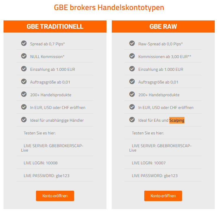 GBE Brokers Handelskonto ideal für Scalping