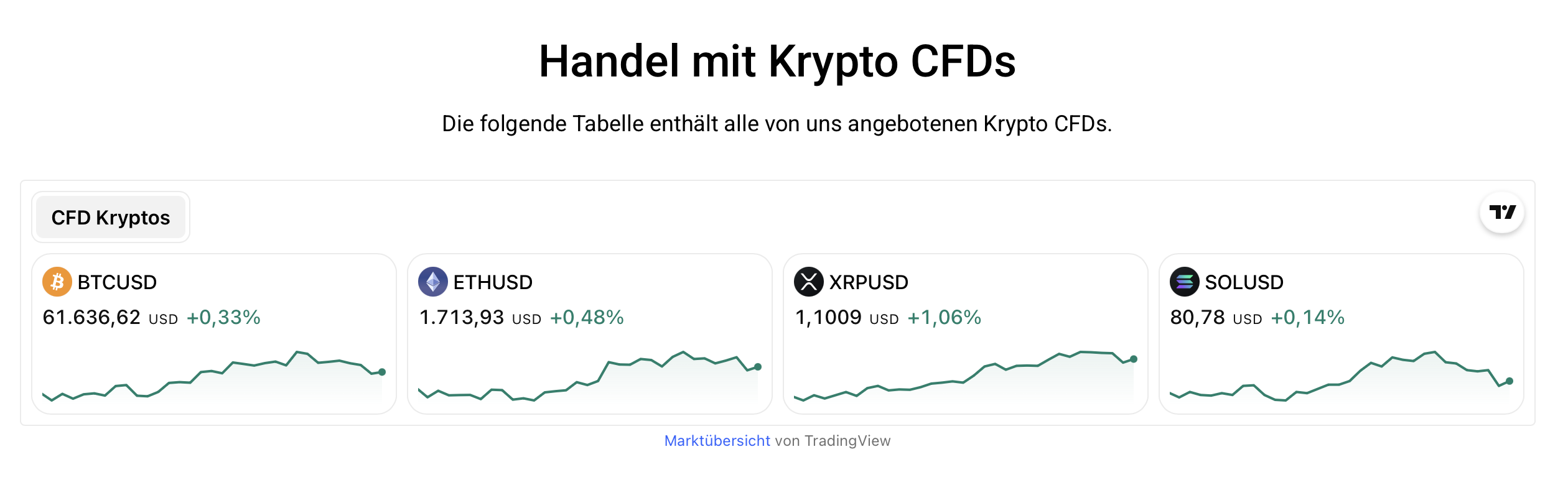 GBE Brokers Krypto