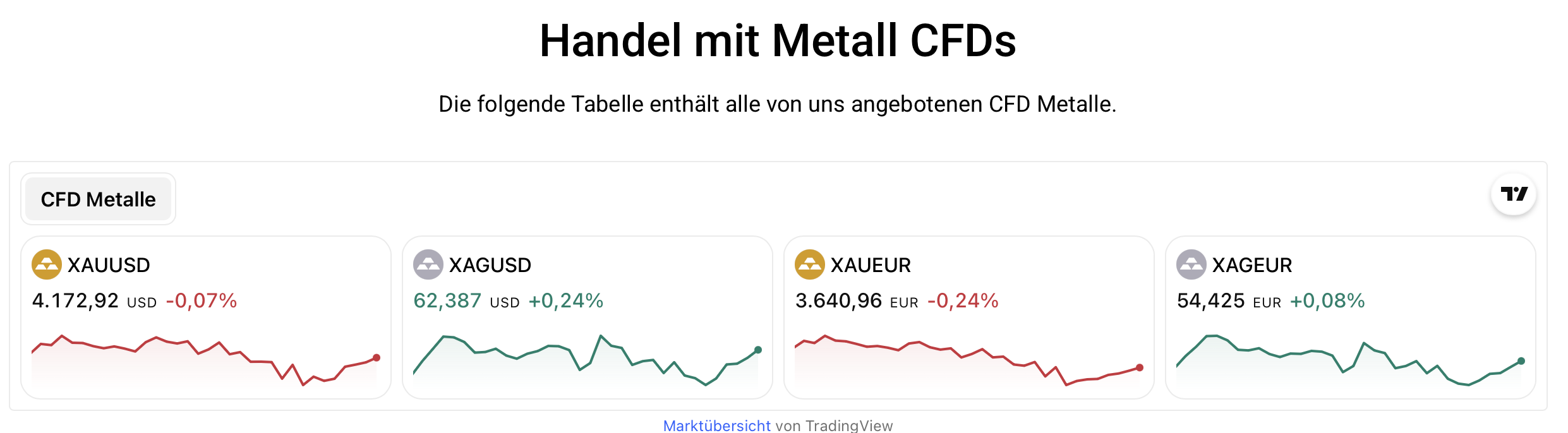 GBE Brokers Metalle