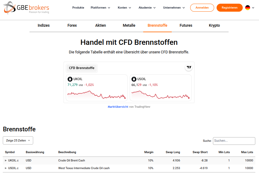 Rohstoff-Angebot und Brennstoffe bei GBE Brokers