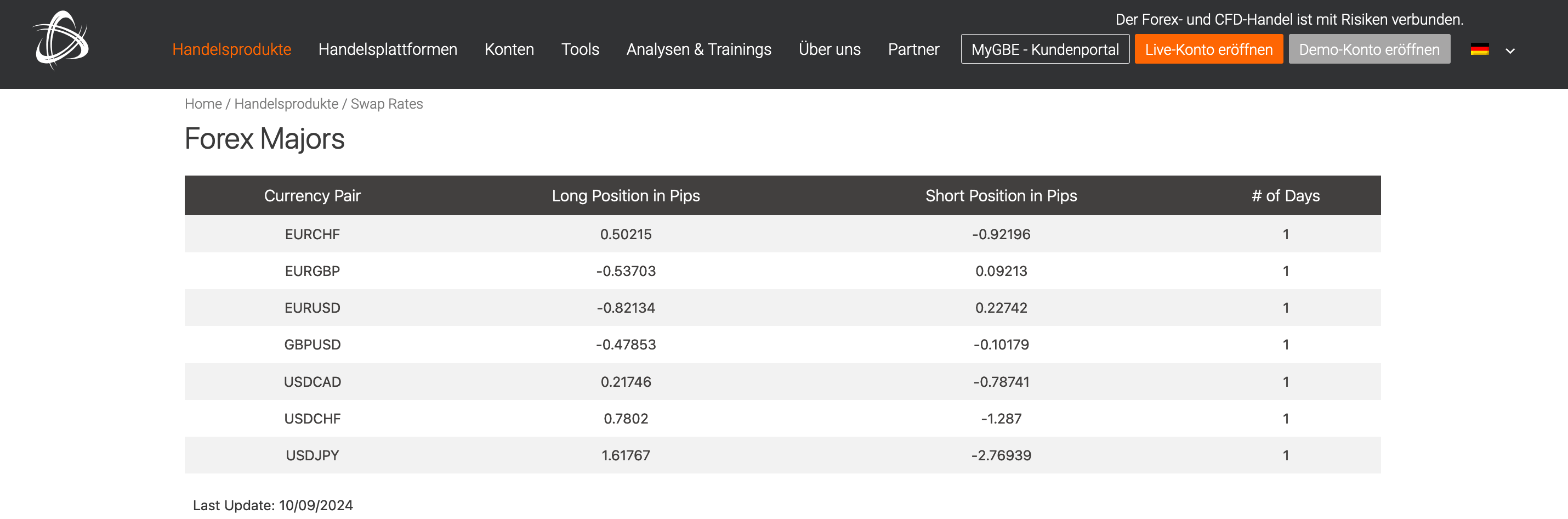 GBE Brokers Swap Rates