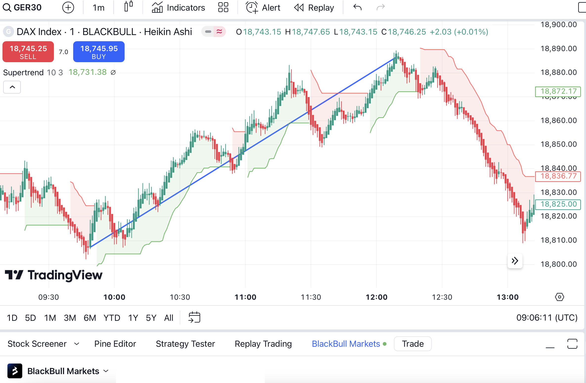 GBE Trendfolge Strategie