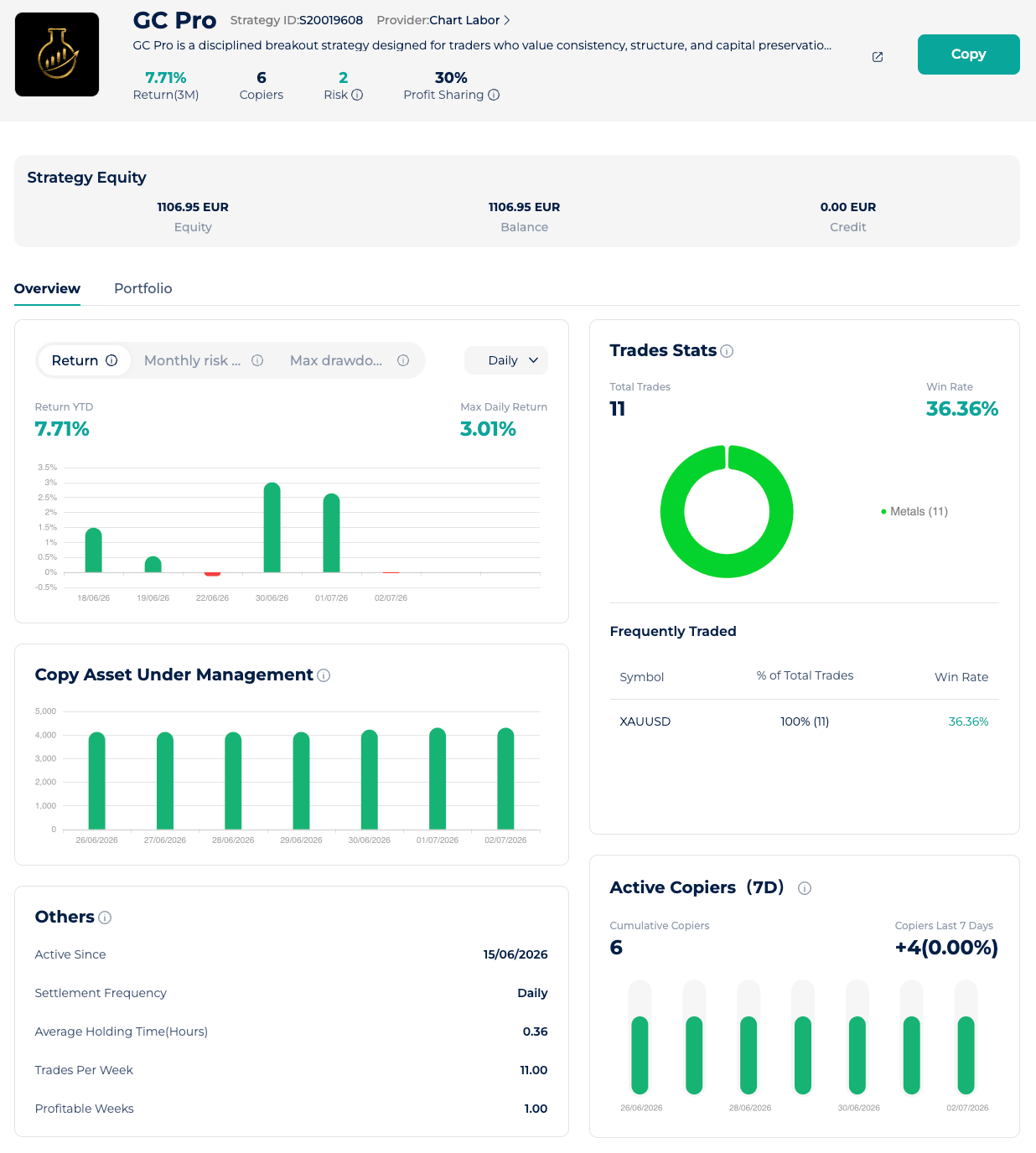 GC Pro Expert Advisor mit Performance, Rendite, Win Rate und Copy-Trading-Kennzahlen für Gold