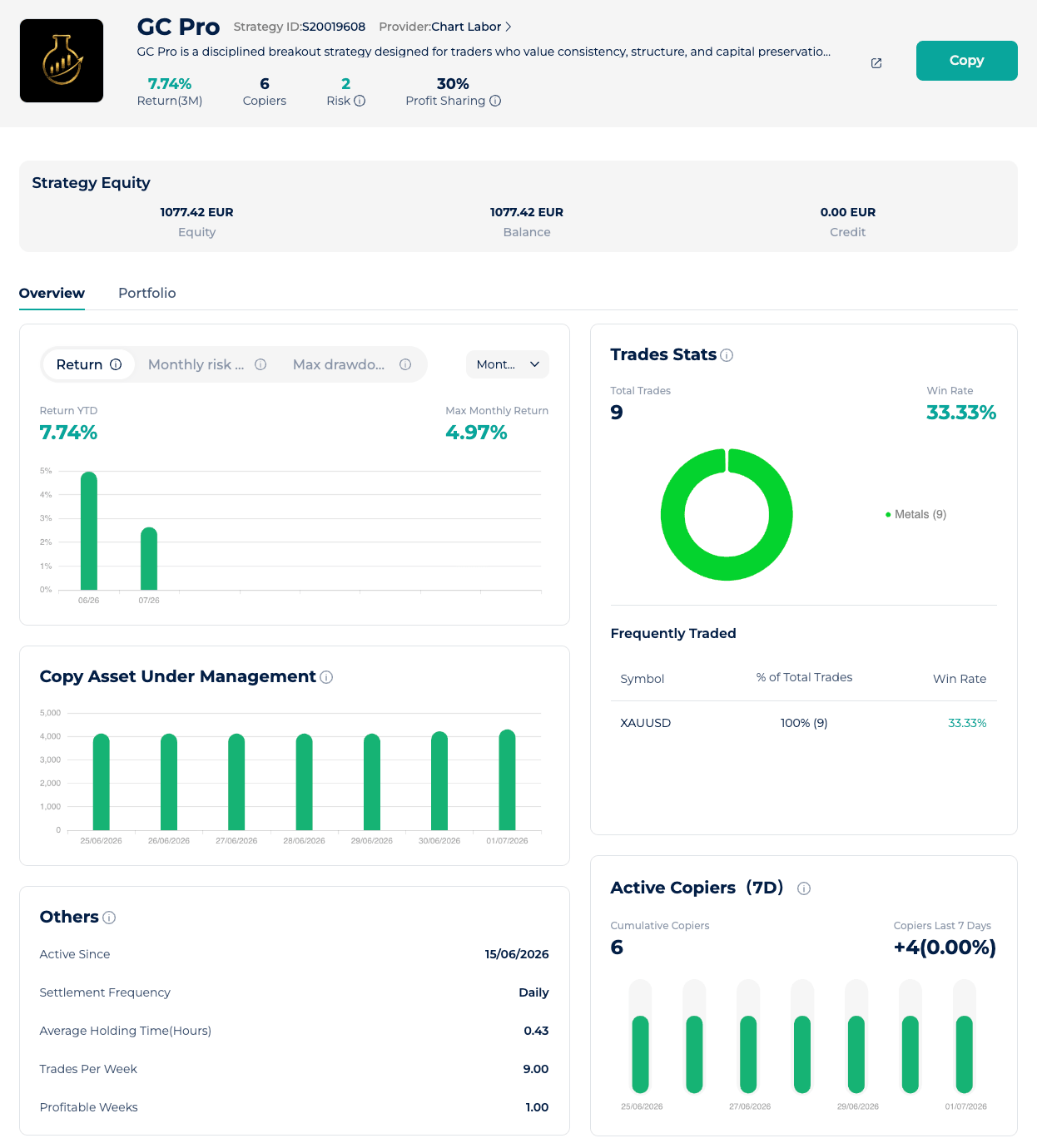 Dashboard des GC Pro Trading Bots bei Startrader mit Performance-Metriken, Rendite-Diagrammen und XAUUSD-Handelsstatistiken.