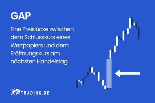 Gap im Trading Definition und Erklärung