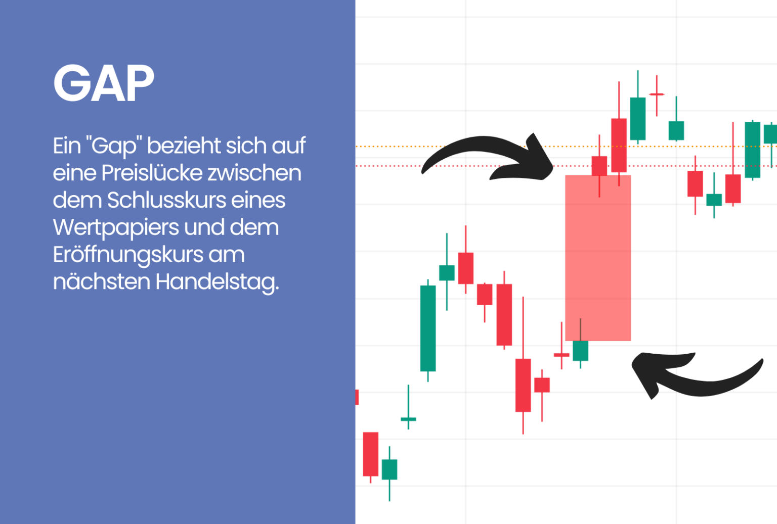 was-bedeutet-gap-definition-beispiele-trading-de