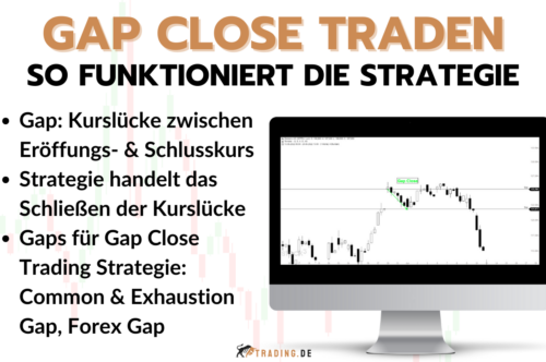 Gap Close Trading Strategie - Defintion und Beispiele